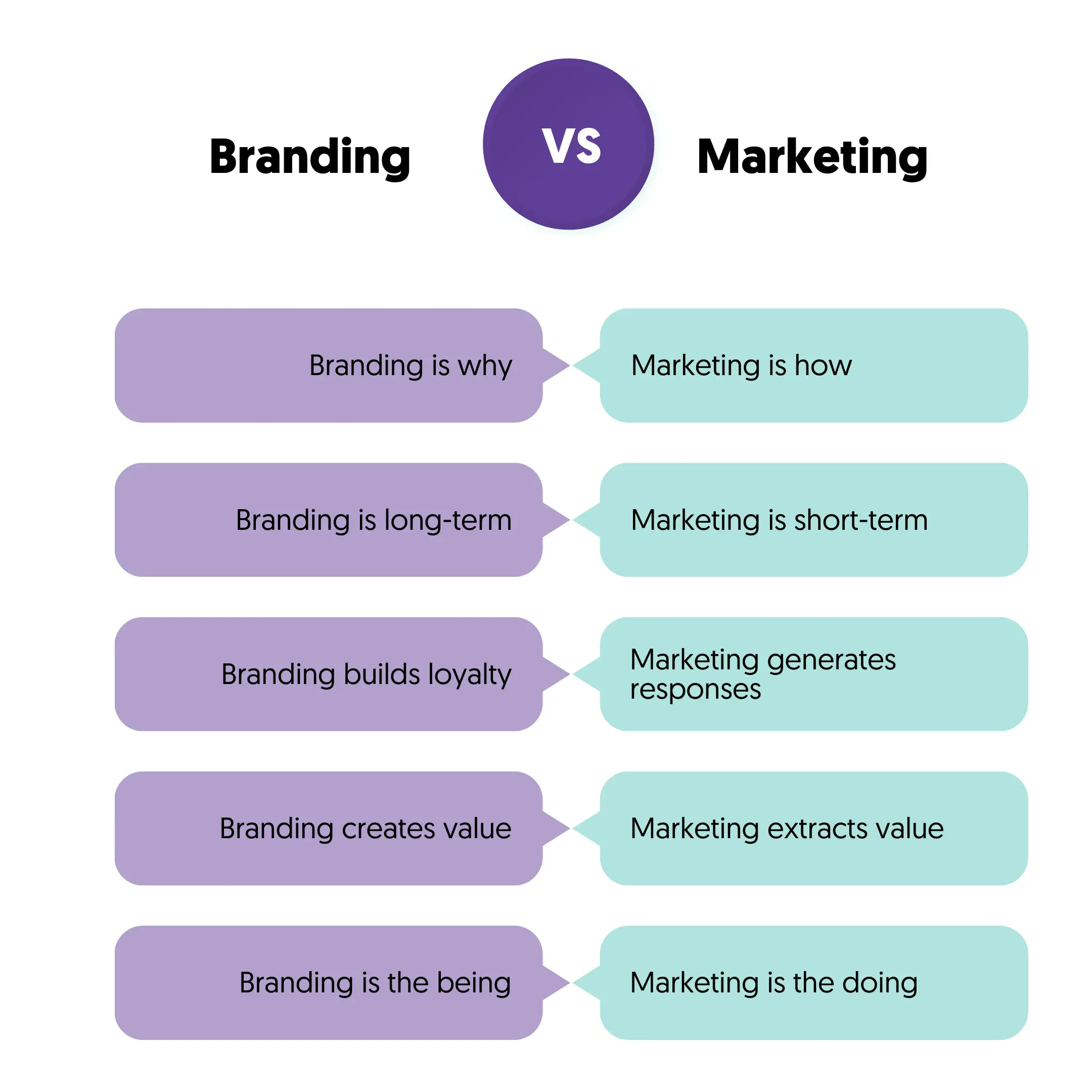 branding